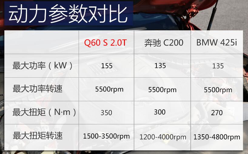 英菲尼迪Q60发动机怎么样？英菲尼迪Q60发动机参数