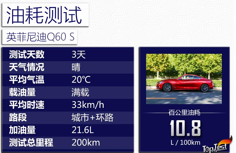 英菲尼迪Q60油耗测试 英菲尼迪Q60百公里油耗多少？