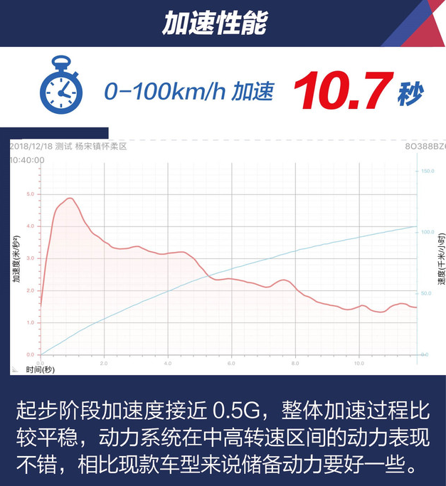 2019款奇骏百公里加速时间 2019奇骏动力性能测试