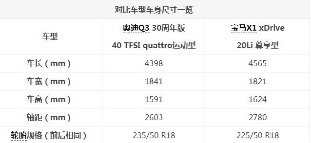 奥迪Q3对比宝马X1尺寸哪个大？