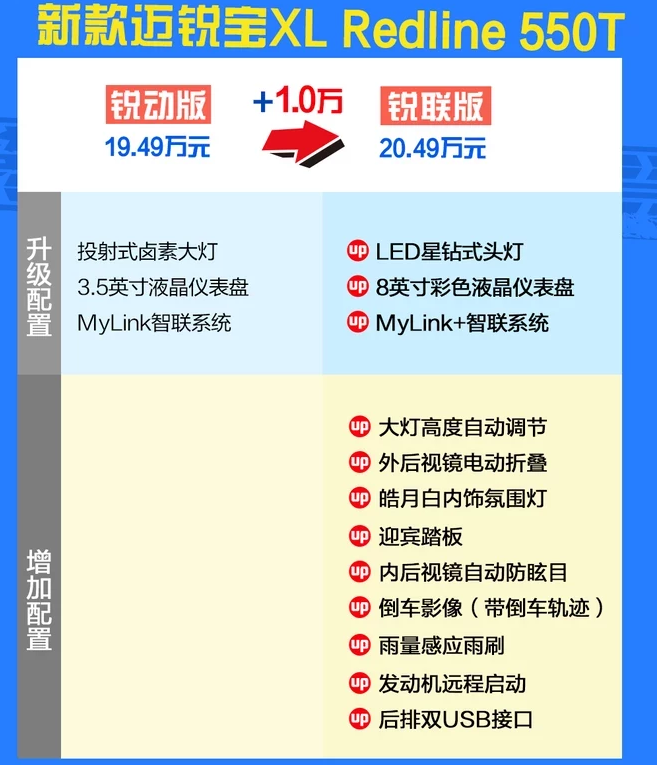 2019款迈锐宝XL锐联版好吗？可以买吗？