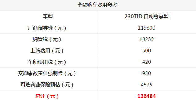 奔腾T77落地多少钱？奔腾T77全款多少？