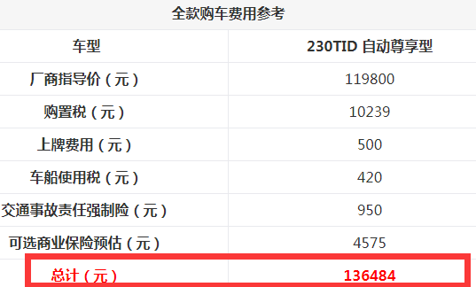 奔腾T77落地多少钱？奔腾T77全款多少？