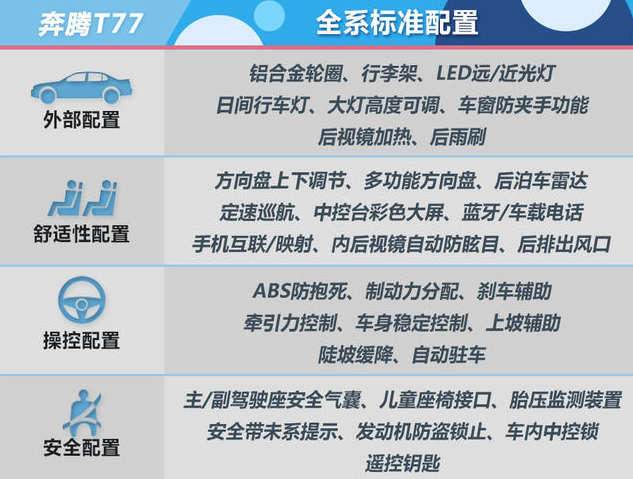 奔腾T77自动舒适型怎么样？可以买吗？