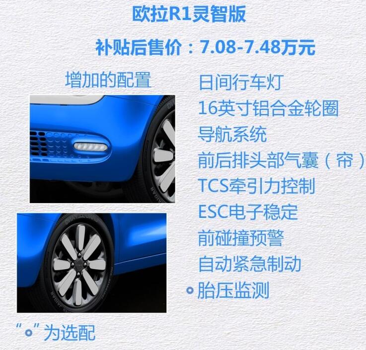 2019款欧拉R1灵智版好吗？要买吗？