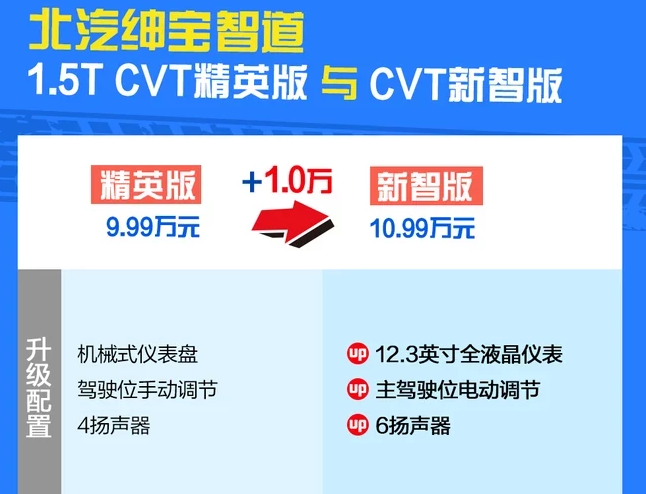 绅宝智道CVT新智版怎么样？能买吗？