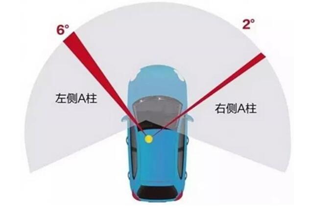 开车A柱盲区怎么解决？安全开车技巧