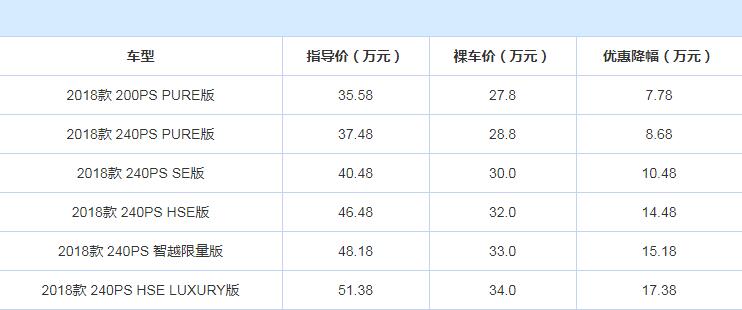 2018款路虎发现神行年关优惠 最高直降十几万可还行