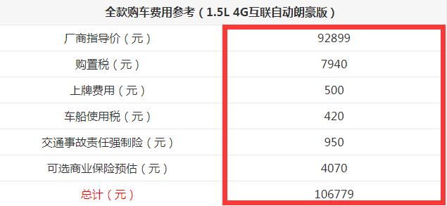 荣威i5自动朗豪版落地价多少钱？荣威i5全款购车计算