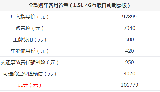 荣威i5自动朗豪版落地价多少钱？荣威i5全款购车计算