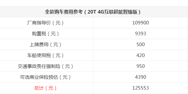 荣威i5落地价格多少？荣威i5全款落地多少钱？