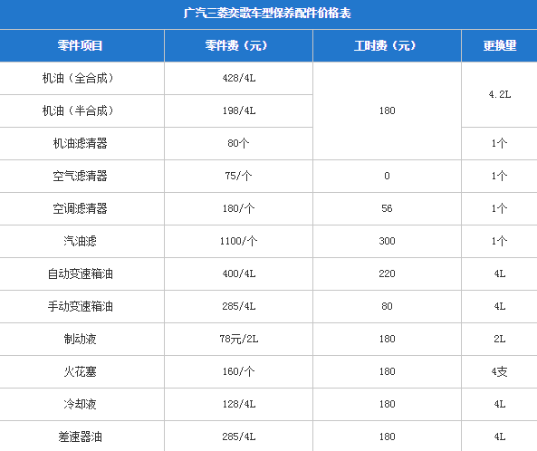 三菱奕歌保养配件价格表 奕歌保养配件贵吗？