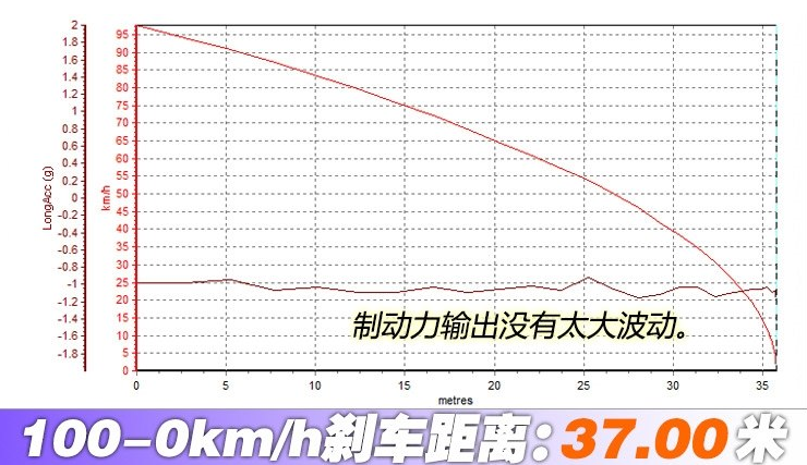 威马EX5刹车距离 威马EX5制动性能测试