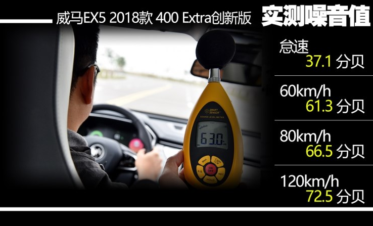 威马EX5噪音测试 威马EX5静音效果好吗？