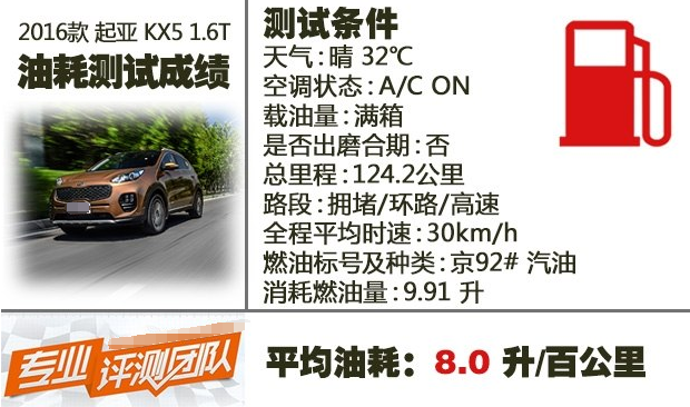 起亚KX5真实油耗测试 起亚KX51.6T油耗怎么样？