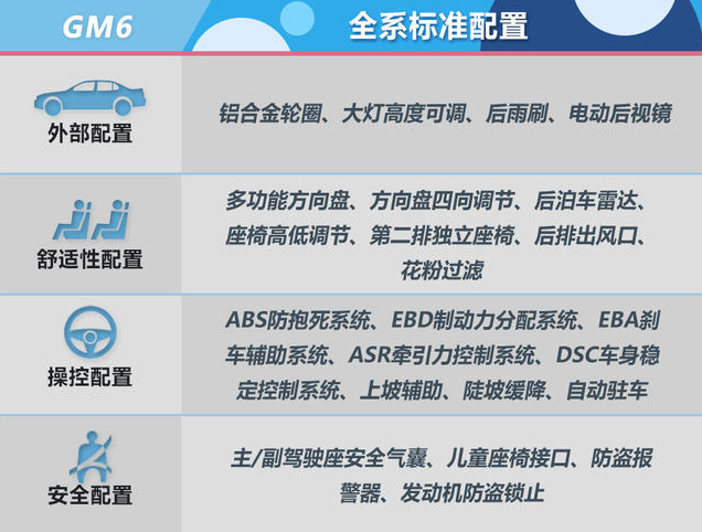 传祺GM6全系标准配置有什么？