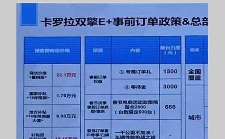 卡罗拉双擎E+预售价公布 今年三月将上市