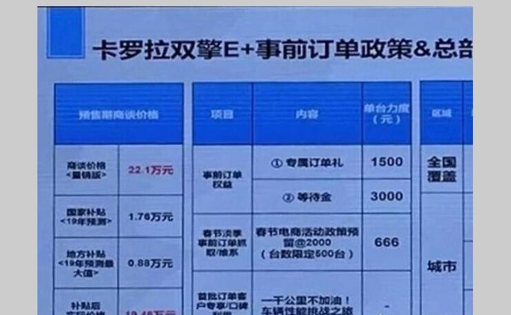 卡罗拉双擎E+预售价公布 今年三月将上市