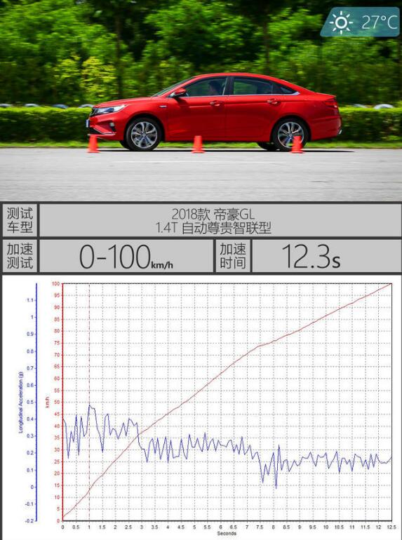 2018款帝豪GL加速测试 2018款帝豪GL百公里加速几秒？