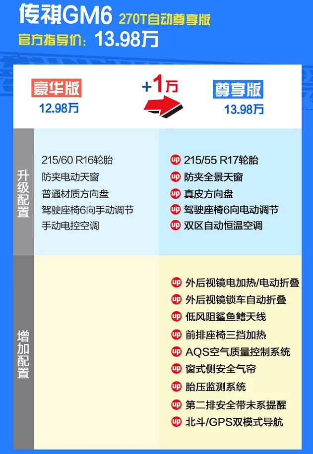 传祺GM6自动尊享版怎么样？配置如何？