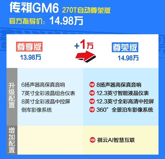 传祺GM6自动尊荣版怎么样？配置有什么？