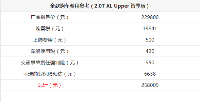 2019款天籁落地价格多少钱？2019天籁全款购车计算