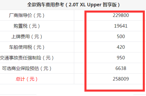 2019款天籁落地价格多少钱？2019天籁全款购车计算