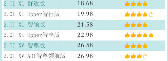 2019款天籁舒适版好不好？配置如何？