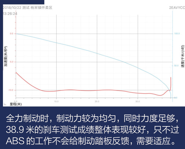 2018款卡罗拉刹车距离 2018卡罗拉制动性能测试