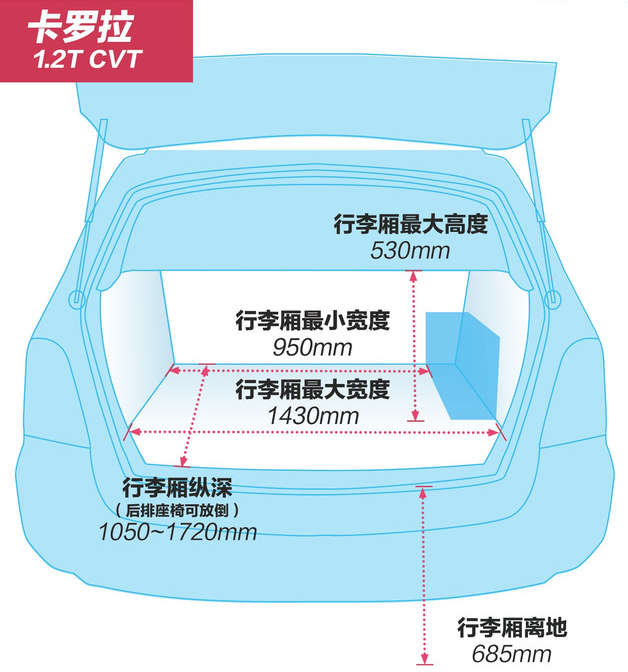 2018款卡罗拉后备箱尺寸多少