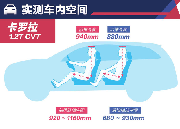 2018款卡罗拉空间大吗？2018卡罗拉空间评测