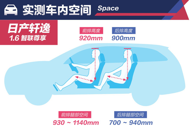 2019款轩逸车内空间实测