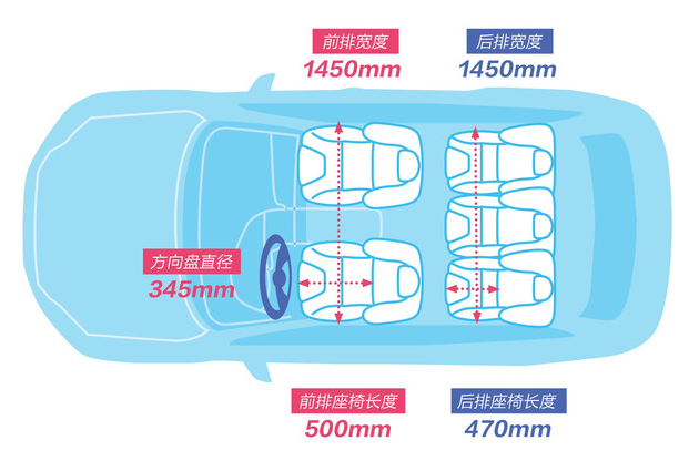 2019款轩逸车内空间实测