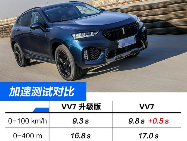 2019款VV7升级款百公里加速时间 VV7升级款加速测试
