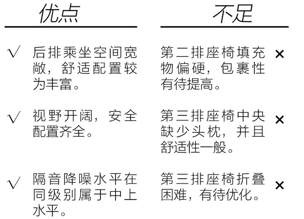 风行M7好不好?风行M7缺点优点分析