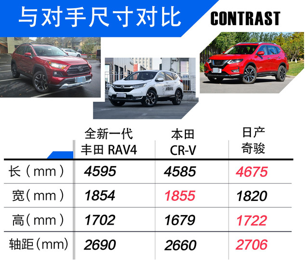 2020款丰田RAV4车身尺寸 全新RAV4长宽高多少？