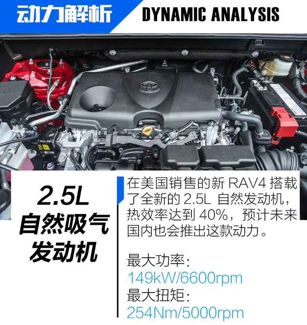 2020款丰田RAV4动力系统 全新RAV4发动机如何？