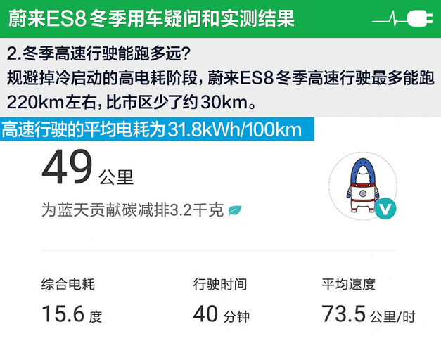 蔚来ES8冬季高速行驶能跑几公里？