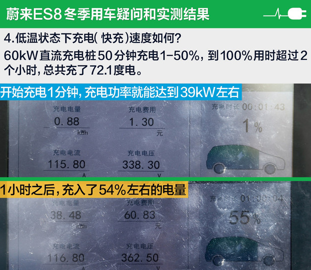 蔚来ES8低温下充电速度怎么样?