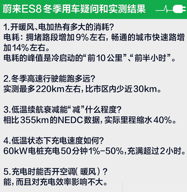 蔚来ES8充电时开空调暖风影响大吗？