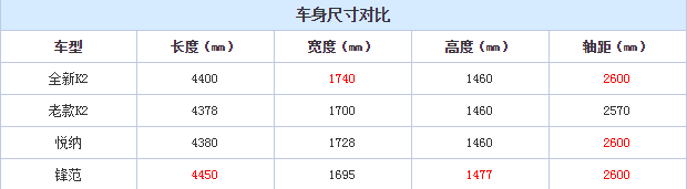 起亚K2车身长宽高多少？起亚K2车身尺寸数据