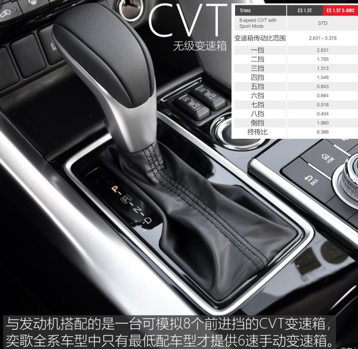 奕歌CVT变速箱产家品牌 奕歌CVT怎么样？