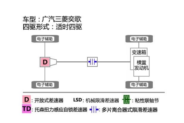 三菱奕歌是什么四驱？奕歌是全时四驱？