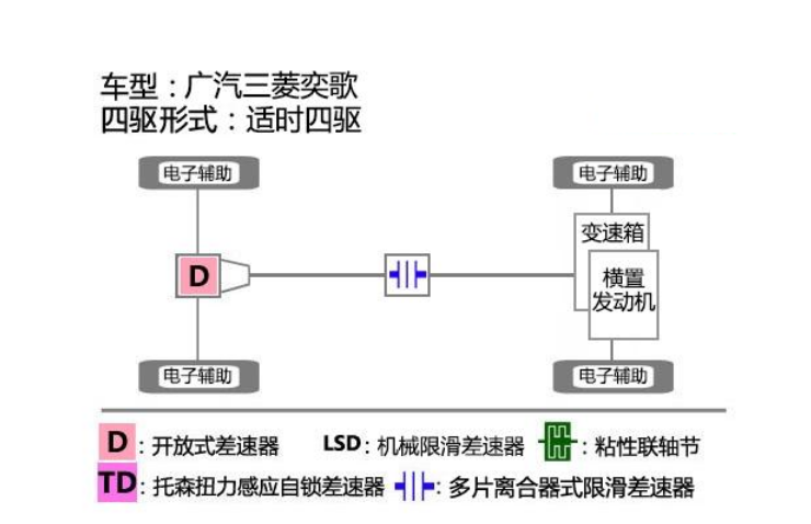 三菱奕歌最小离地间隙 奕歌通过性怎么样？