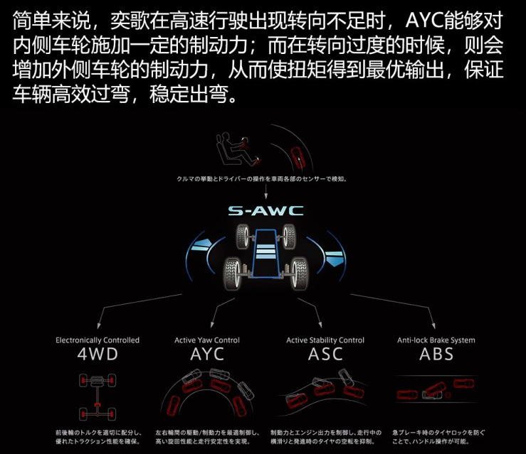 奕歌AYC主动偏航控制系统的作用