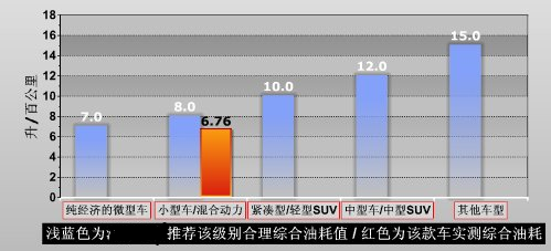 起亚K2真实油耗测试 起亚K2自动挡油耗怎么样？