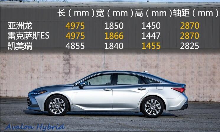 2019款亚洲龙混动车身尺寸 亚洲龙混动长宽高多少？