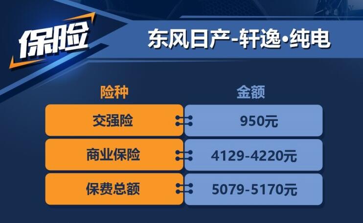 轩逸纯电一年保险费多少？轩逸纯电保险费计算