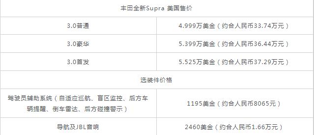 全新丰田Supra各款版本售价一览