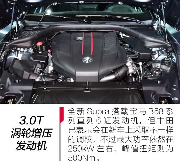 2020款丰田Supra动力系统 2020款Supra发动机怎么样？